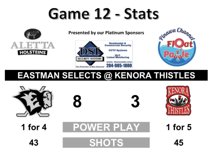 EastmanSelects's tweet photo. Selects extend win streak to 2 and take a much needed break. Next u18 AAA action is Oct 29 at the friendly confines of the SGC vs ⁦@WpgBruins⁩ https://t.co/vYU6S7JvcM