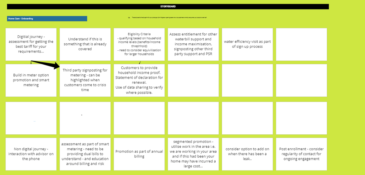 JessCook_NE's tweet photo. The excitement in the #TipTopTariffs virtual room was palpable as we presented our storyboards this afternoon! In just 4 short days we've designed 3 tariffs we think could be revolutionary in addressing some key water company and customer challenges... #InnovationFestival21 https://t.co/Ec6L9S5Dou