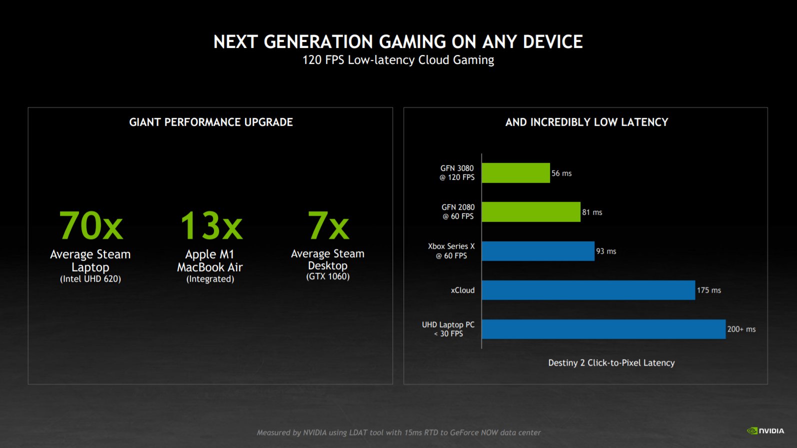 Nvidia Claims Xbox Cloud Gaming 'Still Feels Pretty Laggy' Right Now