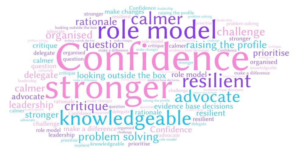 Sarah Edwards RN SPQDN AFHEA Queens Nurse PNA💙💛 (@edwards_dn) on Twitter photo #proud of our 5 DN SPQ Students who evaluated the practice element of the SPQ programme this week! It’s been a pleasure to work with you all! Check out their word cloud on what they’ve gained from course. <a href="/StockportNHS/">Stockport NHS FT</a> <a href="/DonnaDdavenport/">Donna Davenport</a> <a href="/Louisederham15/">Louise Derham</a> <a href="/TheQNI/">The Queen's Nursing Institute</a> <a href="/SamSherrington/">Sam Sherrington RN DN QN FQNI MSc 💙</a> #proud of our 5 DN SPQ Students who evaluated the practice element of the SPQ programme this week! It’s been a pleasure to work with you all! Check out their word cloud on what they’ve gained from course. <a href="/StockportNHS/">Stockport NHS FT</a> <a href="/DonnaDdavenport/">Donna Davenport</a> <a href="/Louisederham15/">Louise Derham</a> <a href="/TheQNI/">The Queen's Nursing Institute</a> <a href="/SamSherrington/">Sam Sherrington RN DN QN FQNI MSc 💙</a>