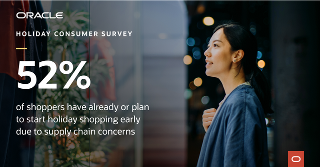 dmt0407's tweet photo. New @OracleRetail survey finds consumers are on edge over high prices, out-of-stock products, and delivery delays. How will ongoing #supplychain issues change consumer behavior in #retail this holiday season? Find out: https://t.co/vCmMSi37lF https://t.co/49aIZ5YNnz