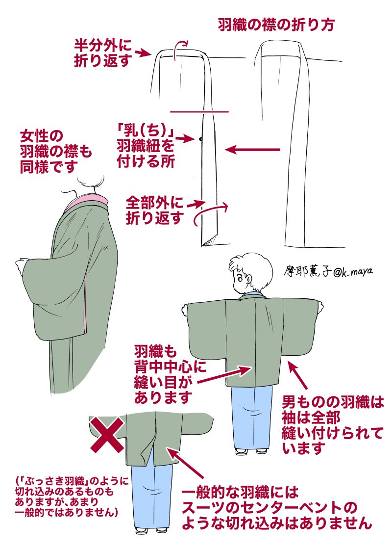 あんまり羽織の説明したことなかったかなと思って、分かりにくい襟のあたりなどちょっと解説してみました。
茶道では羽織に似た「十徳」などを着たりもしますが、一般的な羽織とは微妙に形が違います。
「ぶっさき羽織」は侍の旅装束などに用いられました。
「茶羽織」はルームウェアの位置づけです、 