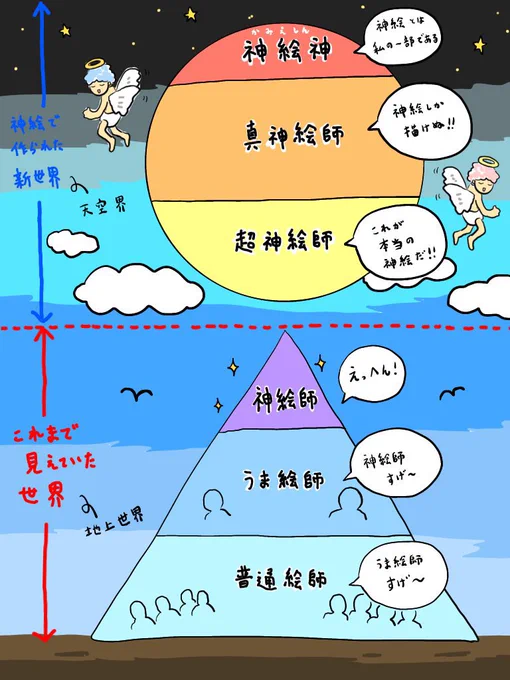 @KDjMQNuOfNM0C3D 並絵師という階級はないみたいですね!普通絵師です🐧👍 