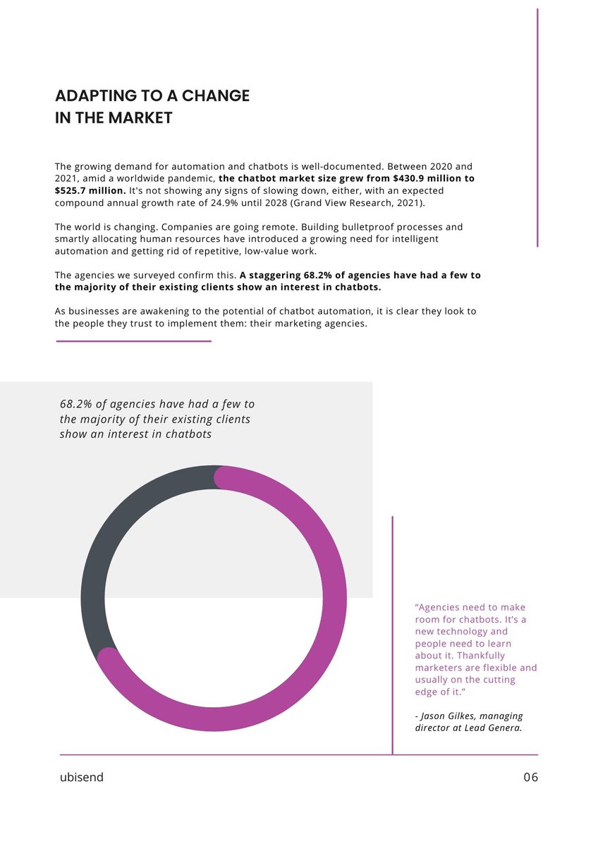 Here's a teaser from our latest research: 

2022 Chatbot and Marketing Agency Industry Report

hubs.li/H0ZQvR10

#agency #marketing #chatbots