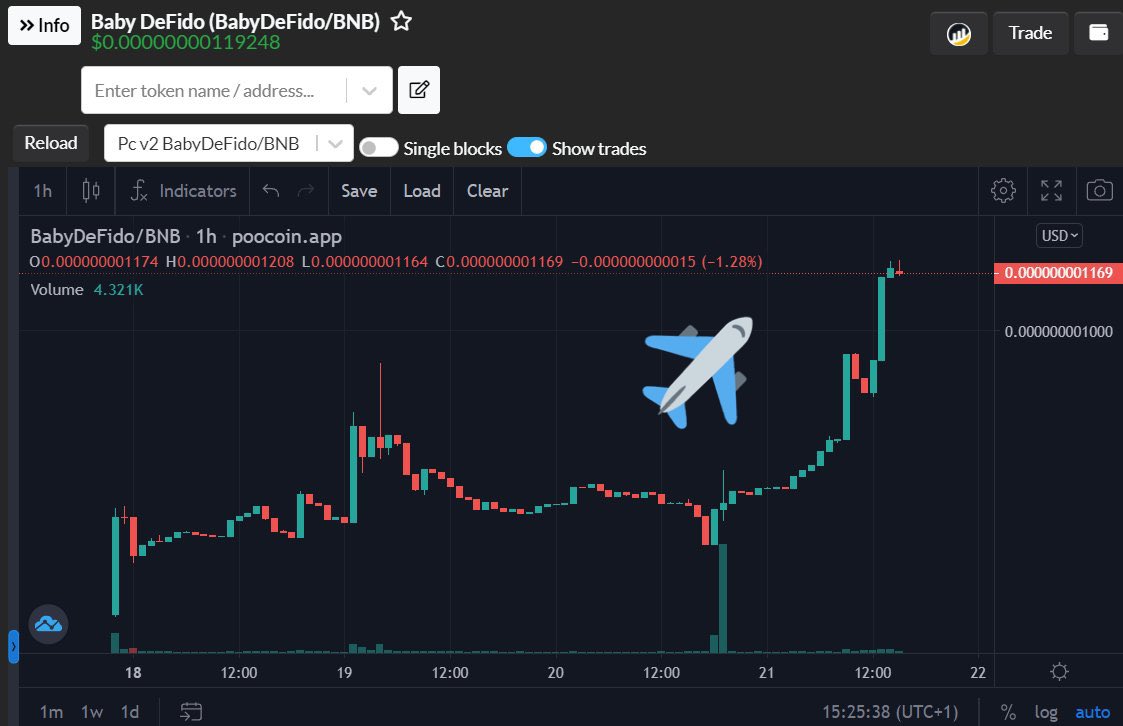 CryptoSuperApe's tweet photo. 🚀 @Baby_Defido rocket is booming 🚀

✅1.2mil MC
💼#CMC top gainers
📜Audited
💰High liquidity
📺More marketing upcoming tonight
🔥2% burn at 1.5mil MC

🌎📺Worldwide radio ads already running

Tg: https://t.co/LTtOqCKU2a https://t.co/zggspiznY9