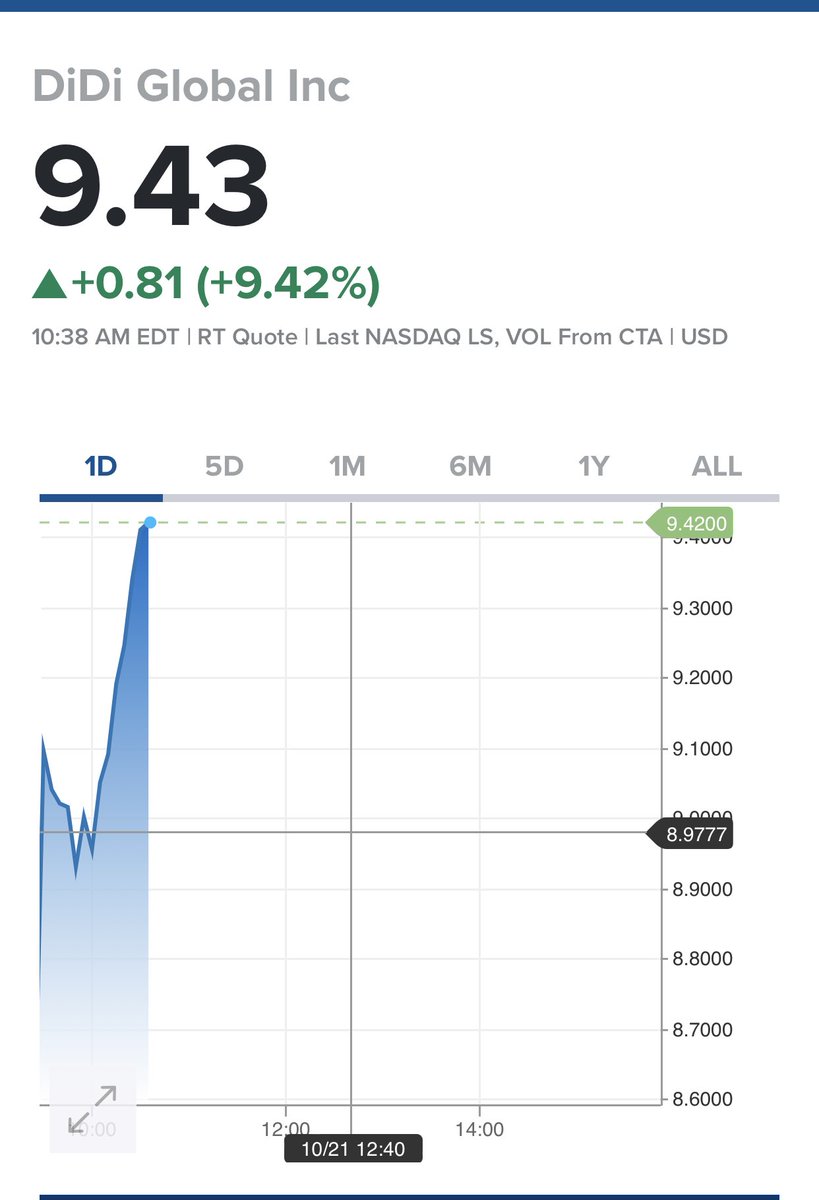stockaddic's tweet image. #didi . Pump and dump ? Or did I miss anything ? #china , #techshares , #tech #chineseshares