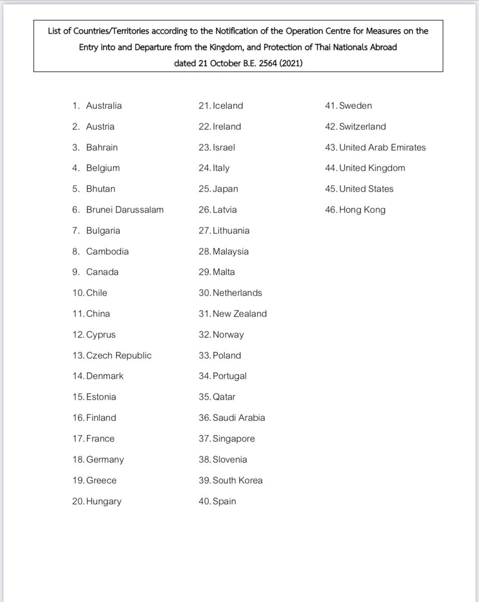 pakhead's tweet photo. This is the official list of countries from which visitors can come to Thailand with no quarantine if they are fully vaccinated from 1 November. Still quite a bit of paperwork and a a negative COVID test needed on arrival. https://t.co/GBVnX93yIY