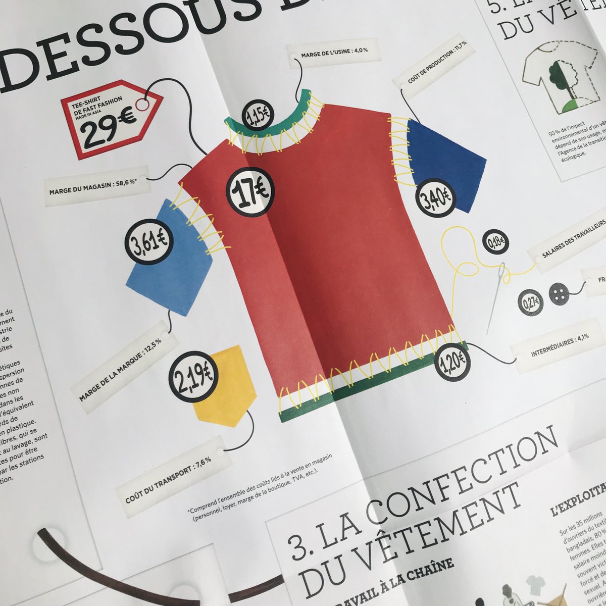 🇨🇳"En Chine, 1/2 millions de membres de la minorité ouïghoure sont exploités dans les champs de coton de Xinjiang." 
🎨 Retrouvez le grand poster illustré du 1 qui porte sur les dessous de l’industrie de la mode. 
👉 le1hebdo.fr/journal/commen…