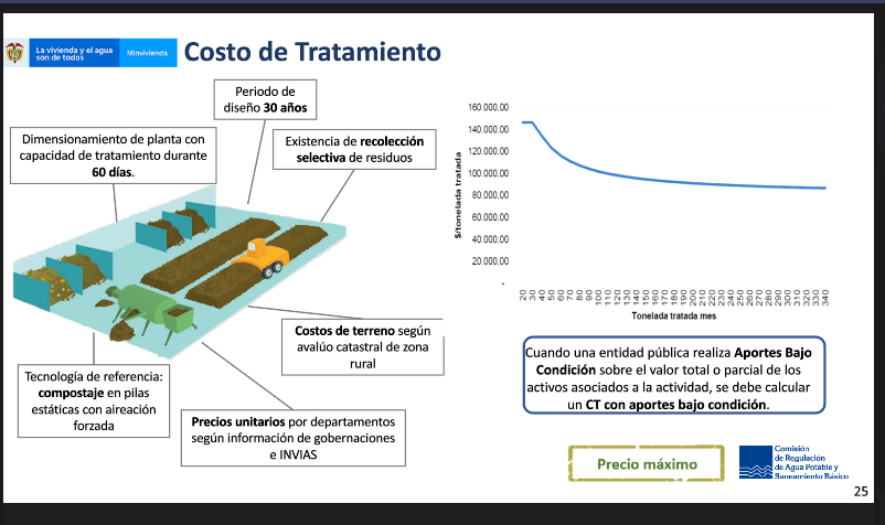 cracolombia's tweet photo. #AEstaHora equipo técnico de la @cracolombia presenta ejemplos prácticos para el cálculo de las tarifas del servicio público de #aseo a los asistentes a la jornada de socialización de la #ResCRA853de2018, la constitución de los precios máximos y mínimos, y el cálculo #SegmentoI https://t.co/F10iINPuAi