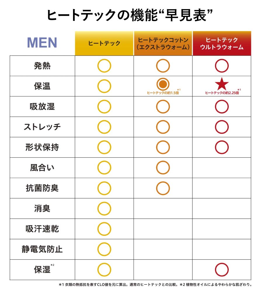 UNIQLO ヒートテック◆茶【XL】大きいサイズ‼️作業、介護等枚数必要な方 ユニクロ公式 | 超極暖ヒートテッククルーネックT(メンズ)