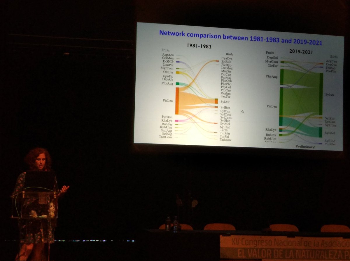 edufor_'s tweet photo. En #Doñana, la proporción de desajustes entre la fructificación de las especies de plantas #leñosas y el ciclo de vida de las #aves que las dispersan a causa del #CambioClimático ha pasado del 17 % en los años 80 al 43% en 2019. @phenogirl #TEMPNET #MISMATCH @ebdonana https://t.co/Vo2M1ZhGZW