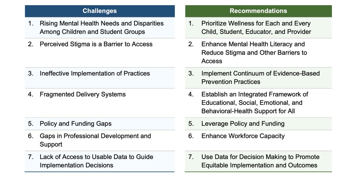 Supporting the emotional, behavioral, &amp; mental health needs of students can set them up for success inside &amp; outside of the classroom. So, how can we make this happen? This guide from <a href="/usedgov/">U.S. Department of Education</a> provides real-life examples, recommendations, &amp; resources: bit.ly/3C8z9bV
