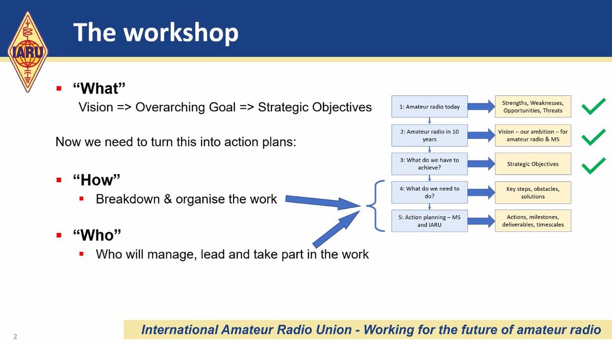 IARU Region 1 tweet media