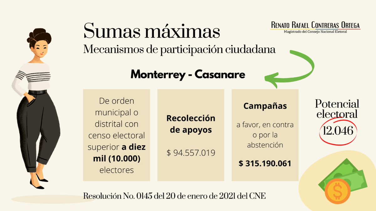 Recortt's tweet photo. Sumas máximas que se podrán destinar en las campañas de recolección de apoyos y campañas para la iniciativa de evocatoria del mandato en #Monterrey #Casanare https://t.co/ZbQCiG8HXb