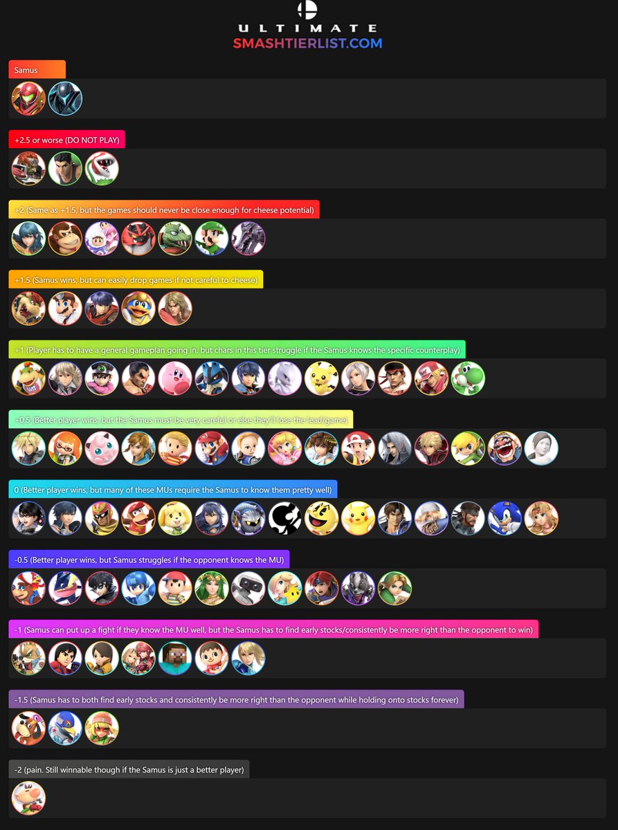 Decided to actually be honest with myself when making a matchup chart and came up with this

Feel free to ask questions about MUs, I'll respond the best I can