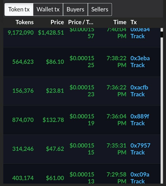 Only up from here 🚀
we have diamond handler enough after presaler out, thanks #chubbyarmy

#ChubbyShiba #Shib