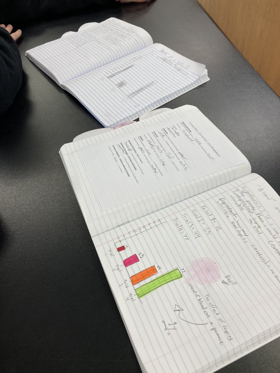 WeirdlySciency's tweet photo. And my other classes did a “blood” on a penny lab! A fun Halloween twist to a classic lab 🤗#jaguarsROAR #buildingthebestSPS https://t.co/Hw01Xz8XtJ