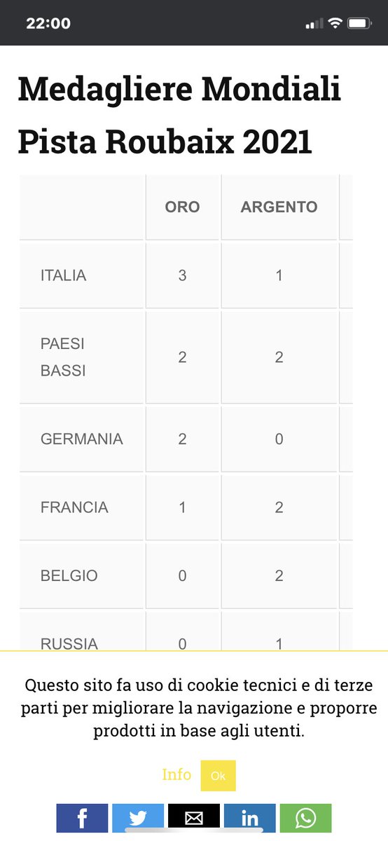 Medagliere seconda giornata Mondiali su pista Roubaix, e si pensa di cambiare……