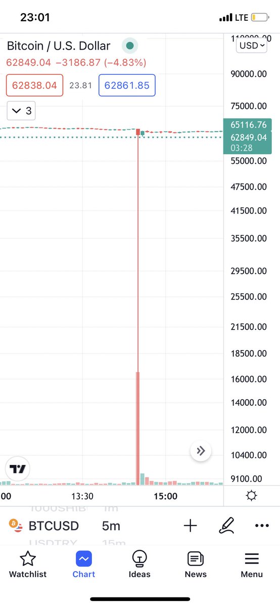 TradeAll_InOne tweet picture