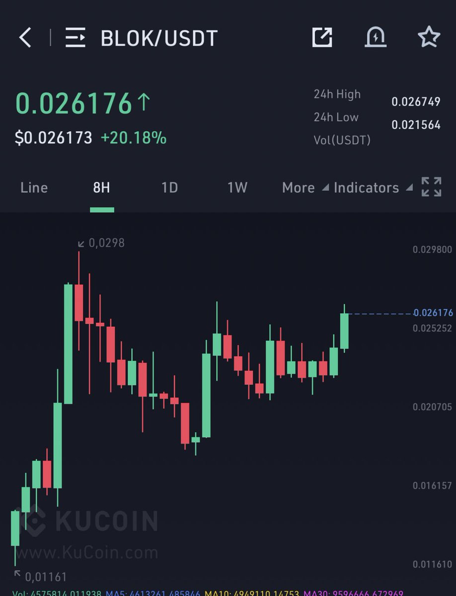 btcoinmag's tweet photo. Güzel bir yatırımım var $BLOK 1 sene içinde 0.10 u görürse aranızdan bu tweti favlayan 1 kişiye ıphone 13 pro max :) at fava bekle güzel yatırım https://t.co/KjdPqyA7NR