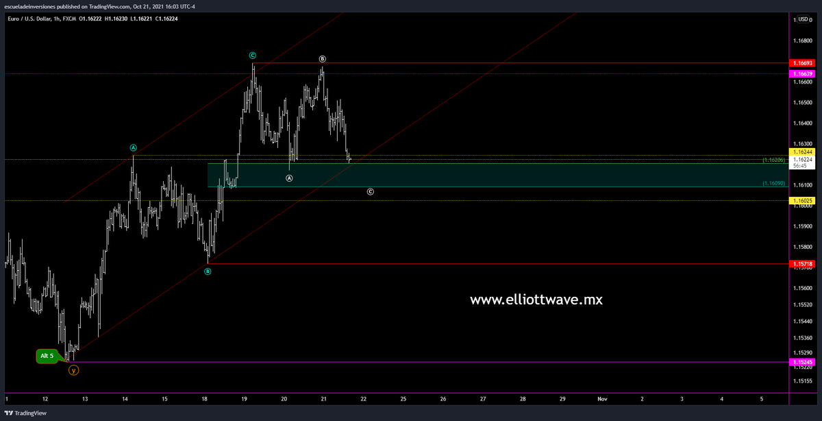ptiburon's tweet photo. #ElliottWave &amp; #Fibonacci 
#Forexwave #EURUSD

Ya $EURUSD? fue todo? 🤔💭... provecho colega.

👇
https://t.co/cEX7zawSil https://t.co/VAacwbzbBR