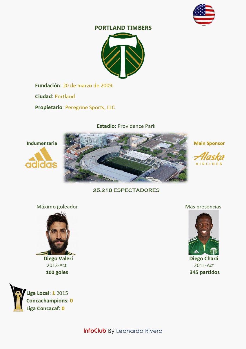 Info de <a href="/TimbersFC/">Portland Timbers</a>
#thetimbers #portlandtimbers #mls #mlsenespanol