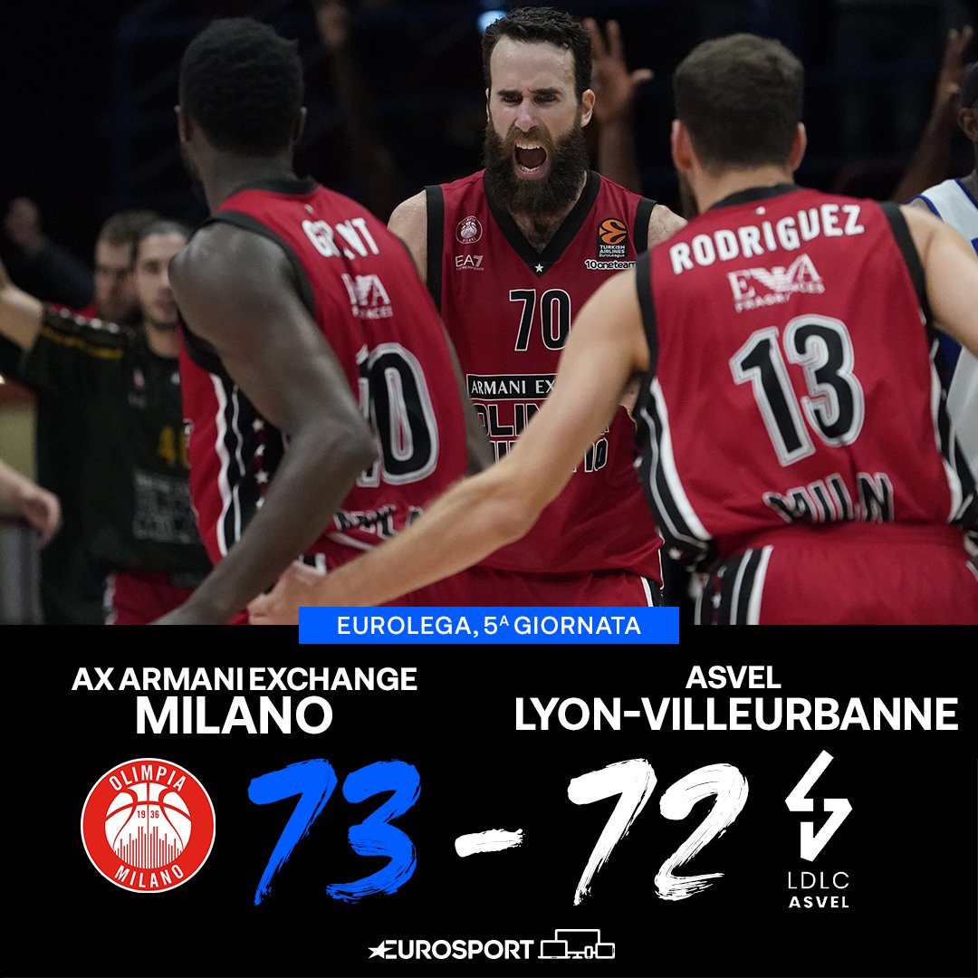 Eurosport_IT's tweet photo. CINQUE SU CINQUE π―ππͺπΊ
L'Olimpia Milano vince anche contro l'Asvel e continua il proprio cammino di sole vittorie in Eurolega πππ
#EurosportBASKET | #Euroleague | #AXMASV https://t.co/gkKVS4z924