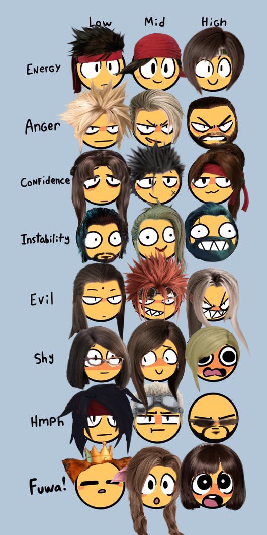 GamerYeehawTifa's tweet photo. FF7 emojis 

(Click on it for full image) https://t.co/4n8DQ4o1ud
