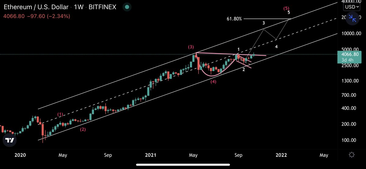 Mesawine1's tweet image. Voila 👍