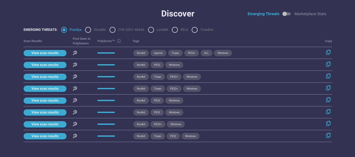 PolySwarm's tweet photo. First Seen samples of #FiveSys have been added to our emerging threats. Uncovered by researchers at @Bitdefender, the FiveSys rootkit is the second rootkit they’ve run into that has managed to make its way through Microsoft’s driver certification process. https://t.co/LYDx3Dorxq