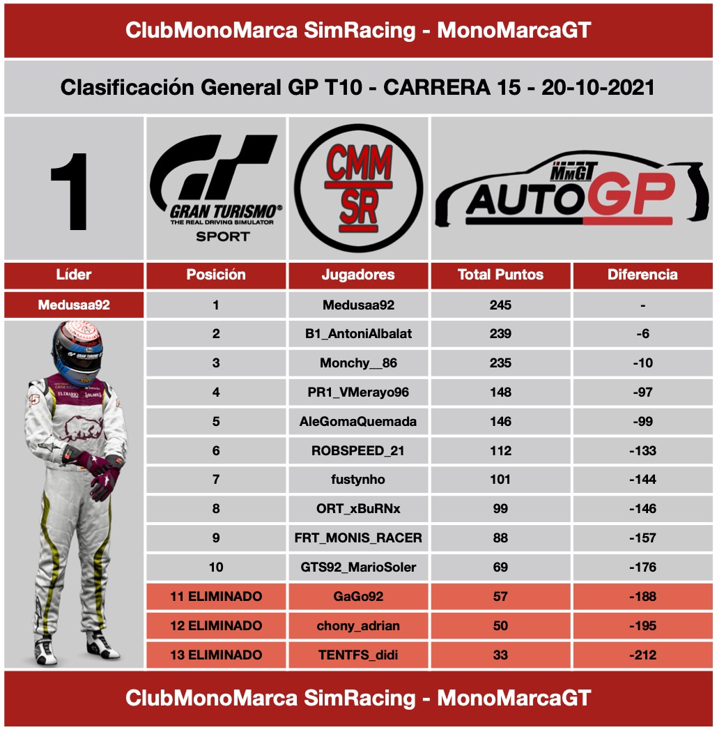 ClubMonoMarca SimRacing tweet media