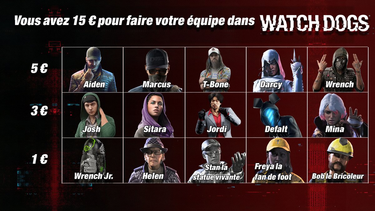 Ok DedSec, quelle sera votre équipe ?