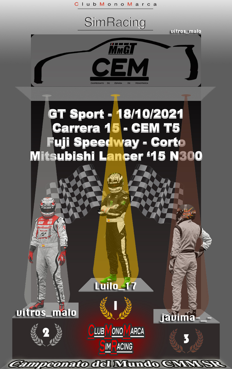 ClubMonoMarcaSR's tweet photo. La Carrera 15 del #CEMT5 tuvo como Ganador a Luilo_17 llevándose su 2ª Victoria consecutiva y 6ª de la temporada y recortando puntos con el líder vitros_malo 2º en Carrera con una ventaja de puntos reducida de 11 a 6 puntos. 3º en Carrera fue @javimapsn siendo su 3er Podio. https://t.co/zE4v9Do2LM