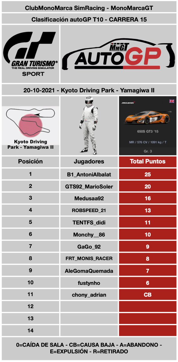 ClubMonoMarca SimRacing tweet media