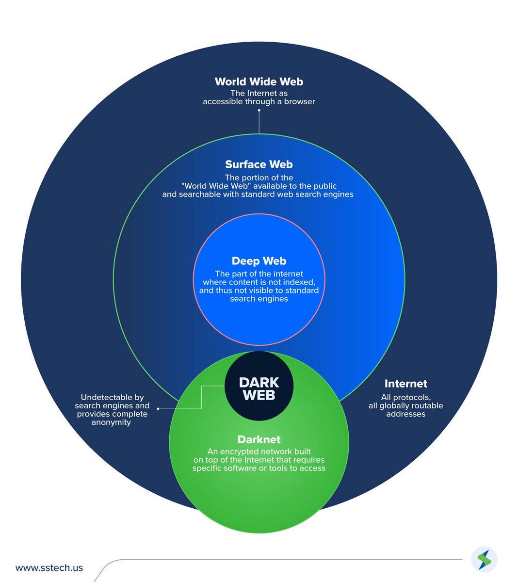 The Future of the Dark Web Drug Market: A Look into the Underbelly of the Dark Internet in 2023