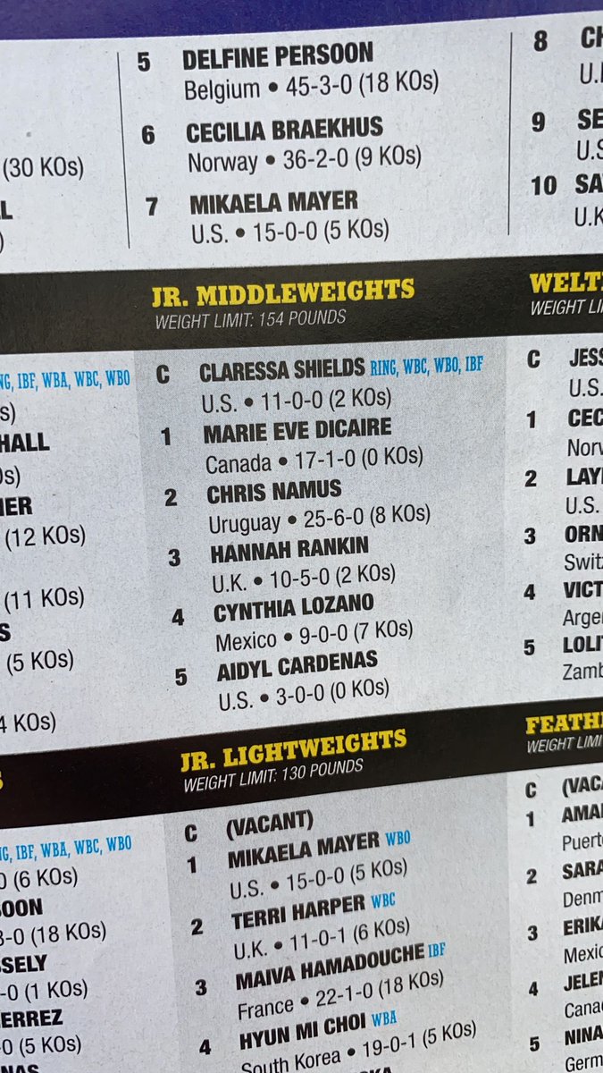 ChrisNamus's tweet photo. Yo creo que debería ser la rival de @EveDicaire para diciembre 😎
Ustedes que piensan? 
@yvonmichelGYM @ringenespanol @ringmagazine 
Les dejo la foto de la última edición de The ring, cortesía de @gastonreyno 😊🤗 https://t.co/CahSVNk31D