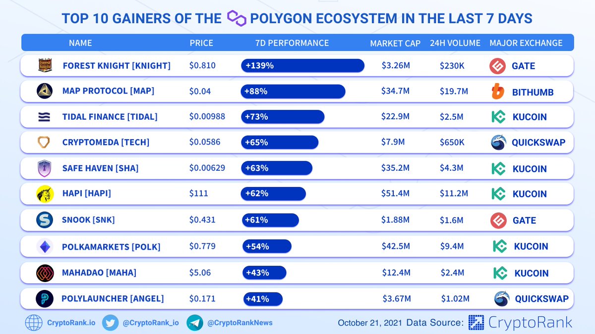 CryptoRank.io tweet media