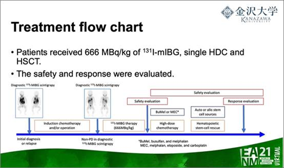 Course5_LifeSci's tweet photo. 131I-MIBG therapy with 666 MBq/kg followed by single high dose #chemotherapy and #HSCT is safe in pts with high-risk #neuroblastoma; warrant further studies to elucidate the long-term efficacy of the therapy protocol #EANM21 @officialEANM https://t.co/K7ofozZcDX