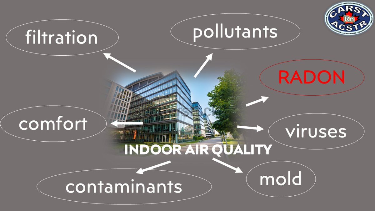 While you are taking measures to improve your indoor air quality are you testing for radon? Find resources online here: carst.ca/Workplaces-and…
 #test4radon #workplaceHealthandSafetyMonth #radon