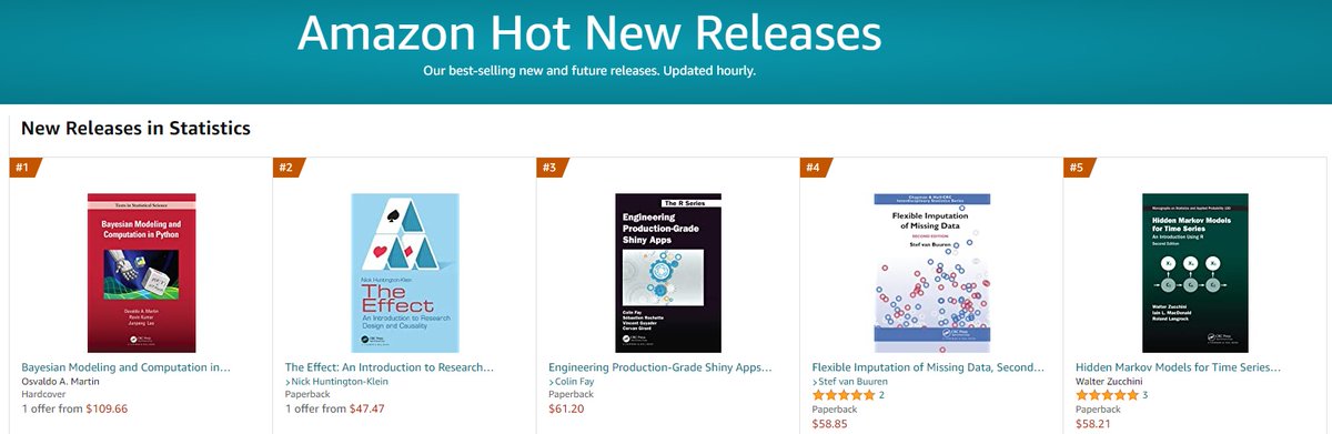 RobCalver5's tweet photo. The top five new releases in #Statistics on Amazon are @CRC_MathStats books! Just sayin... https://t.co/l40kyuONMq #rstats #DataScience #Bayesian #rshiny #Causalinference @aloctavodia @nickchk @_ColinFay @crcgrubbsd @lara_crc https://t.co/VzZRSZUJ22