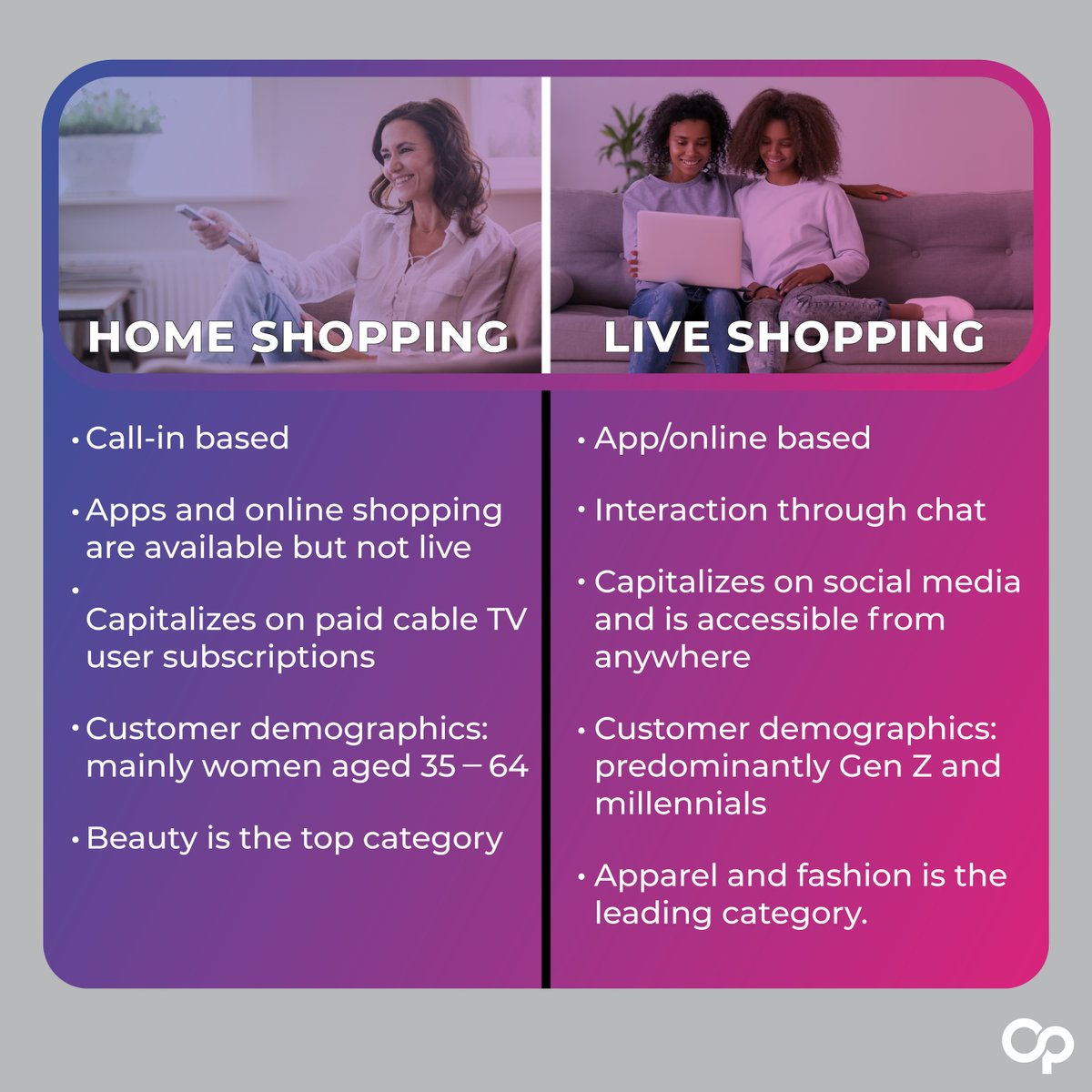 OpenInfluence's tweet image. A concept that started on TV about 40 years ago is having a renaissance in social media. Learn more with this free trend report: openinfluence.com/report-live-sh… #liveshopping #ecommerce #influencermarketing