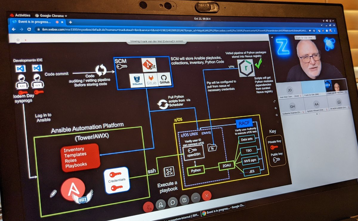 pleia2's tweet image. Lots of familiar tooling for us open source folks in this diagram!

Great session from Frank (@degilio) &amp;amp; Frank (@thewalls) about automating z/OS security tasks with #Ansible on #IBMZ

community.ibm.com/community/user… #IBMZSEC