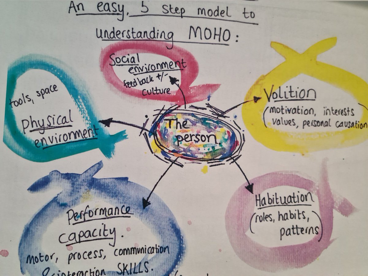 I am at the end of week 2 at Lynfield Mount Hospital. I had some great opportunities so far, learning about the model of human occupation, building therapeutic relationship with staffs and patients and pushing myself to take on appropriate tasks. 2/8 ✅