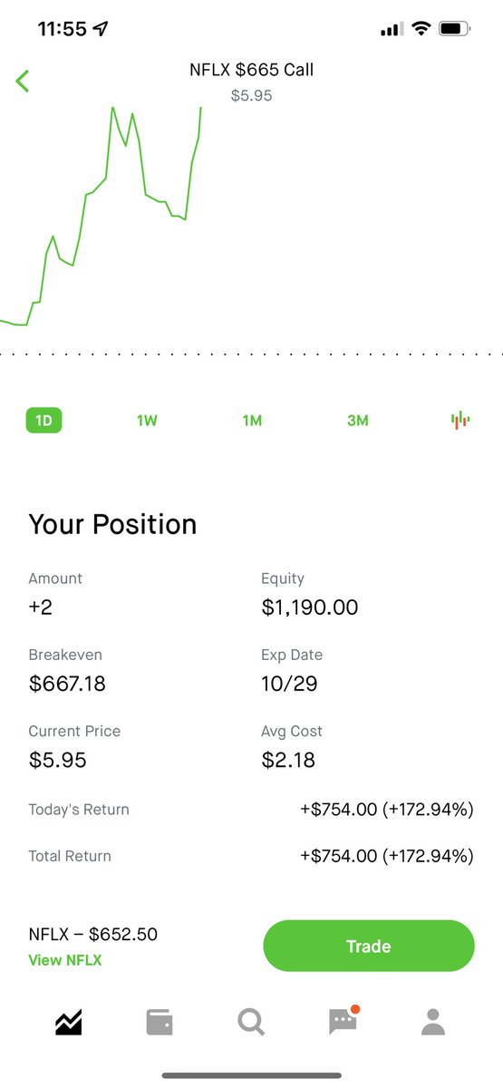 10TrillionUSDT's tweet image. We killed $NFLX Today.  This is JUST TODAY!!!

Follow my Twitter @10TrillionUSDT 

#LiveChart
#LivePlaybyPlay