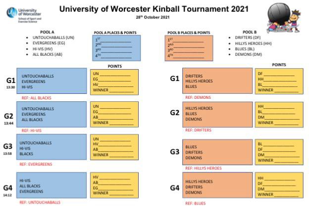 untouchaballs16's tweet photo. Next week’s Kin-Ball Tournament is looking good! We’re so excited for next weeks finale, who will come out on top? Only time will tell!! 

@Thevergreens @TheAllBlacks1 @DriftersKinBall @HillyHeroes @OMNIKINDemons @WorcPE https://t.co/BoFAfuGkSF
