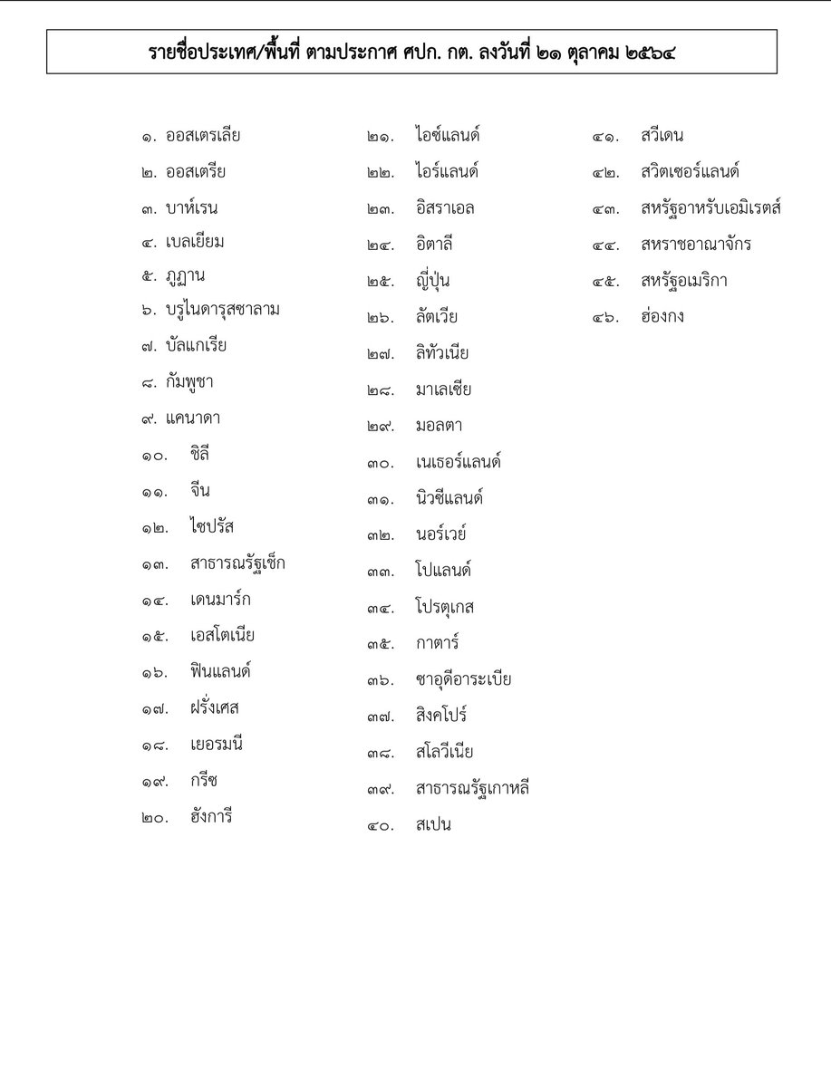 🇹🇭 Full information on the three options for entering #Thailand from 1st November 2021 depending on whether you’re vaccinated or not or where you’re coming from. Also included is the full list of countries that you must be in for at least 21 consecutive days.