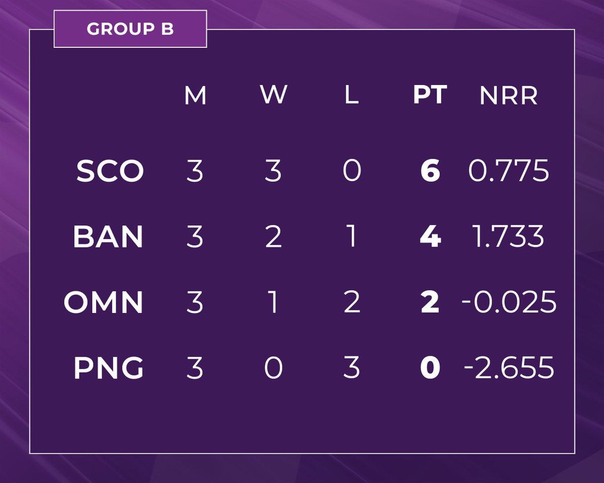 Cricket Scotland tweet media