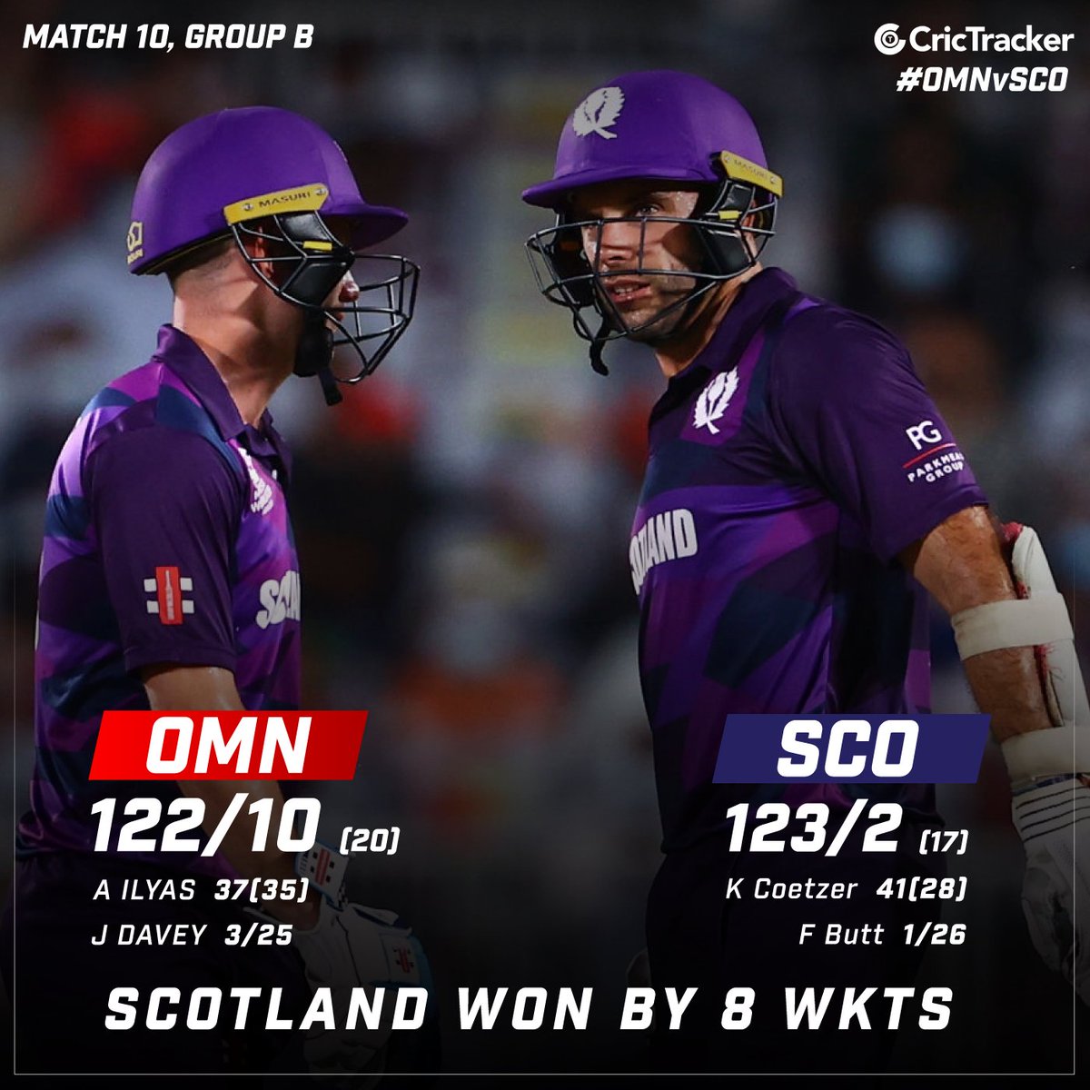 Crictracker Scotland Qualify For The Super 12 Stage With Hat Trick Wins In The T World Cup 21 Tworldcup Omnvssco T Co Noma9zg0au Twitter Crictracker Scotland Qualify For The Super 12 Stage With Hat Trick Wins In The T World Cup 21 Tworldcup Omnvssco T Co Noma9zg0au Twitter