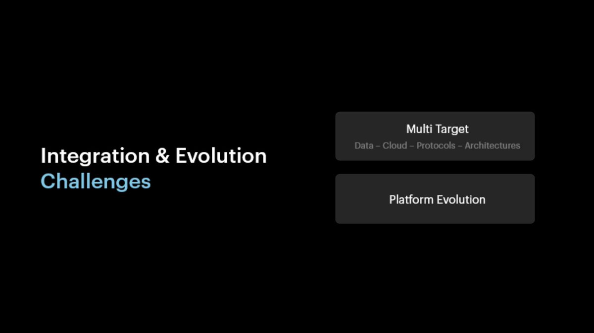 GeneXus's tweet image. 🟣 Ahora en el #GeneXusLive #EnterpriseLowCode2021 se aborda el desafío de la #IntegrationAndEvolution en el desarrollo de soluciones de Software de Misión Crítica.
GeneXus.com/Live