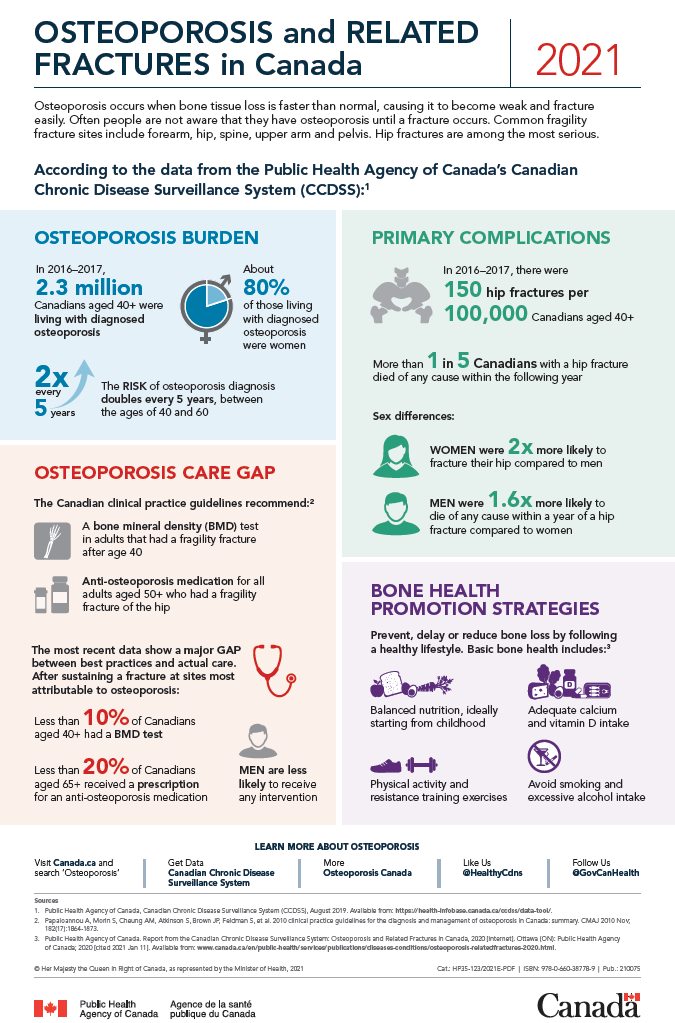 Angela M. Cheung (@angelamcheung) on Twitter photo Join us for the 2021 Canadian Musculoskeletal Conference (virtual) on November 20, 2021 @OsteoporosisCA <a href="/OsteoStrategyON/">Ontario Osteoporosis Strategy</a> <a href="/OsteoUHN/">UHN Osteoporosis</a> <a href="/GERAScentre/">Geras Centre for Aging Research</a> <a href="/dr_alexandrap/">Dr A Papaioannou</a> <a href="/l_giangregorio/">Lora Giangregorio, PhD 🇨🇦</a> <a href="/SuzanneMorinQc/">Suzanne Morin</a> <a href="/DrAndykin/">DrAndykin</a> @LindsieBlencowe <a href="/WKSilverstein/">Billy Silverstein</a> @steve_shadowitz : osteoporosis.ca/event/3rd-cana… Join us for the 2021 Canadian Musculoskeletal Conference (virtual) on November 20, 2021 @OsteoporosisCA <a href="/OsteoStrategyON/">Ontario Osteoporosis Strategy</a> <a href="/OsteoUHN/">UHN Osteoporosis</a> <a href="/GERAScentre/">Geras Centre for Aging Research</a> <a href="/dr_alexandrap/">Dr A Papaioannou</a> <a href="/l_giangregorio/">Lora Giangregorio, PhD 🇨🇦</a> <a href="/SuzanneMorinQc/">Suzanne Morin</a> <a href="/DrAndykin/">DrAndykin</a> @LindsieBlencowe <a href="/WKSilverstein/">Billy Silverstein</a> @steve_shadowitz : osteoporosis.ca/event/3rd-cana…